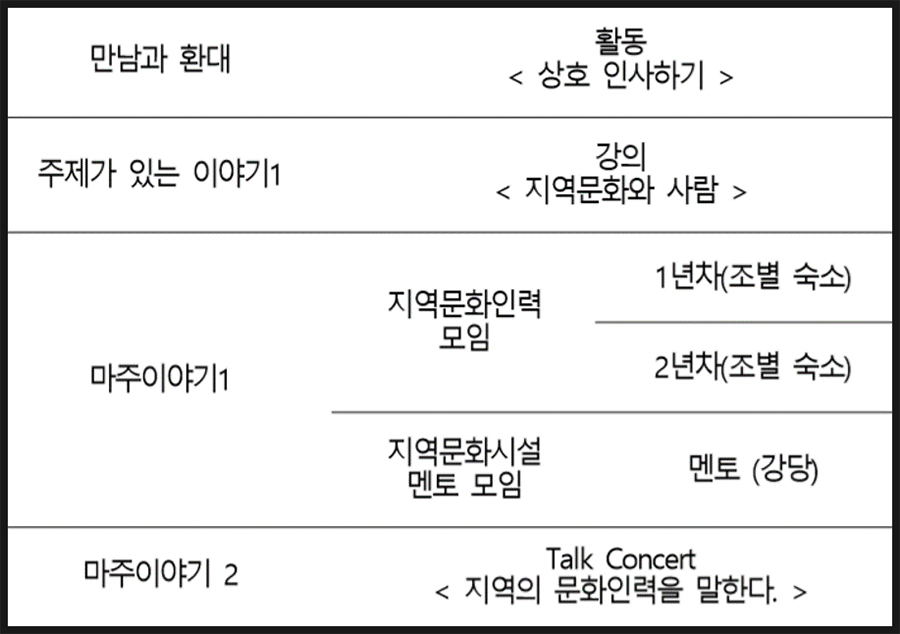 1일차 프로그램