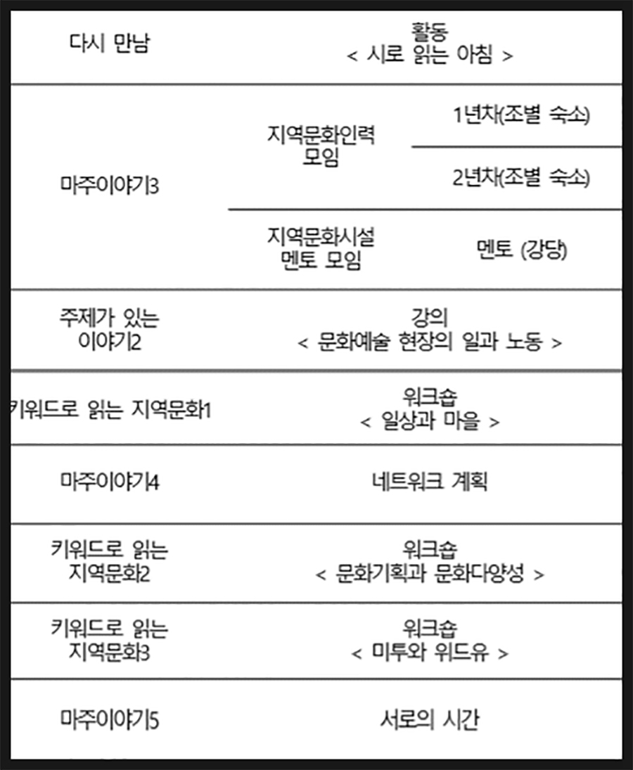 2일차 프로그램